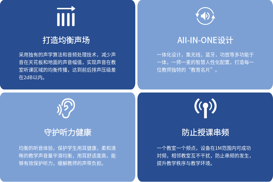 清聽(tīng)聲學(xué)教室均衡聲場(chǎng)系統(tǒng)的特點(diǎn)